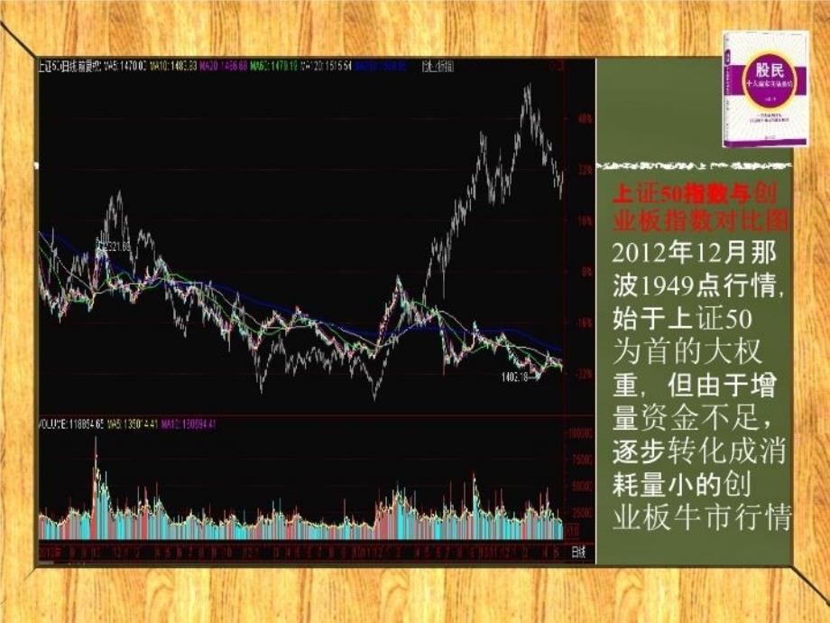 最新市盈率三法则及热点方向分析法PPT课件_第4页