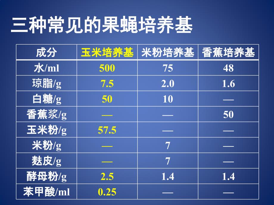 果蝇培养基配制_第4页