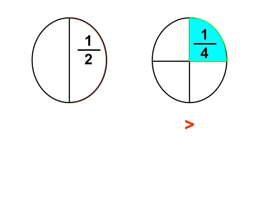 三年级数学上册分数大小比较_第5页