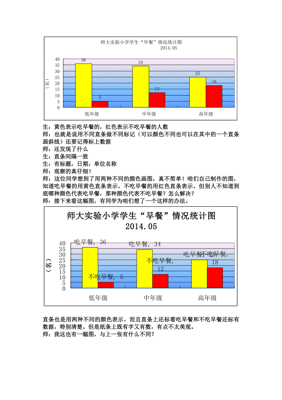 复式条形统计图[11].doc_第4页