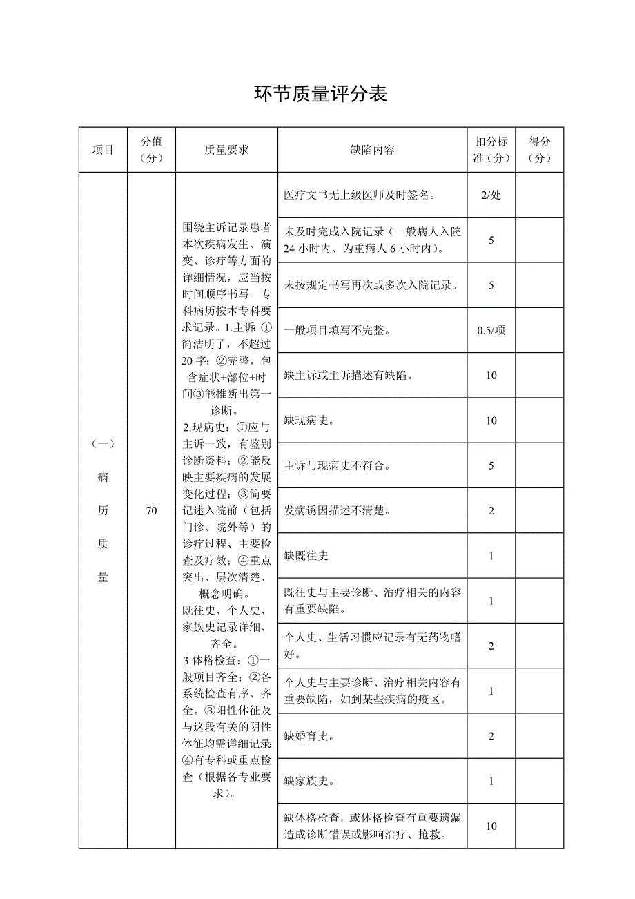 病历环节质量评分表试行.doc_第1页