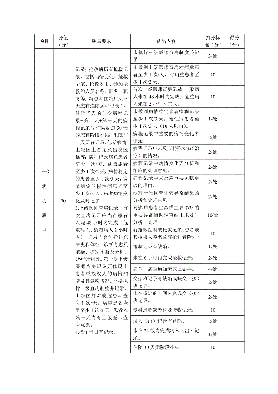 病历环节质量评分表试行.doc_第3页