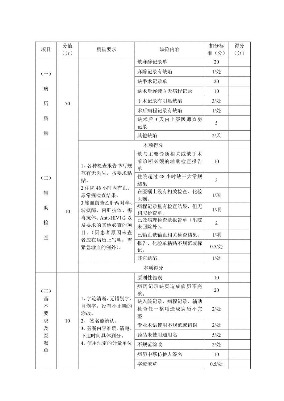 病历环节质量评分表试行.doc_第5页