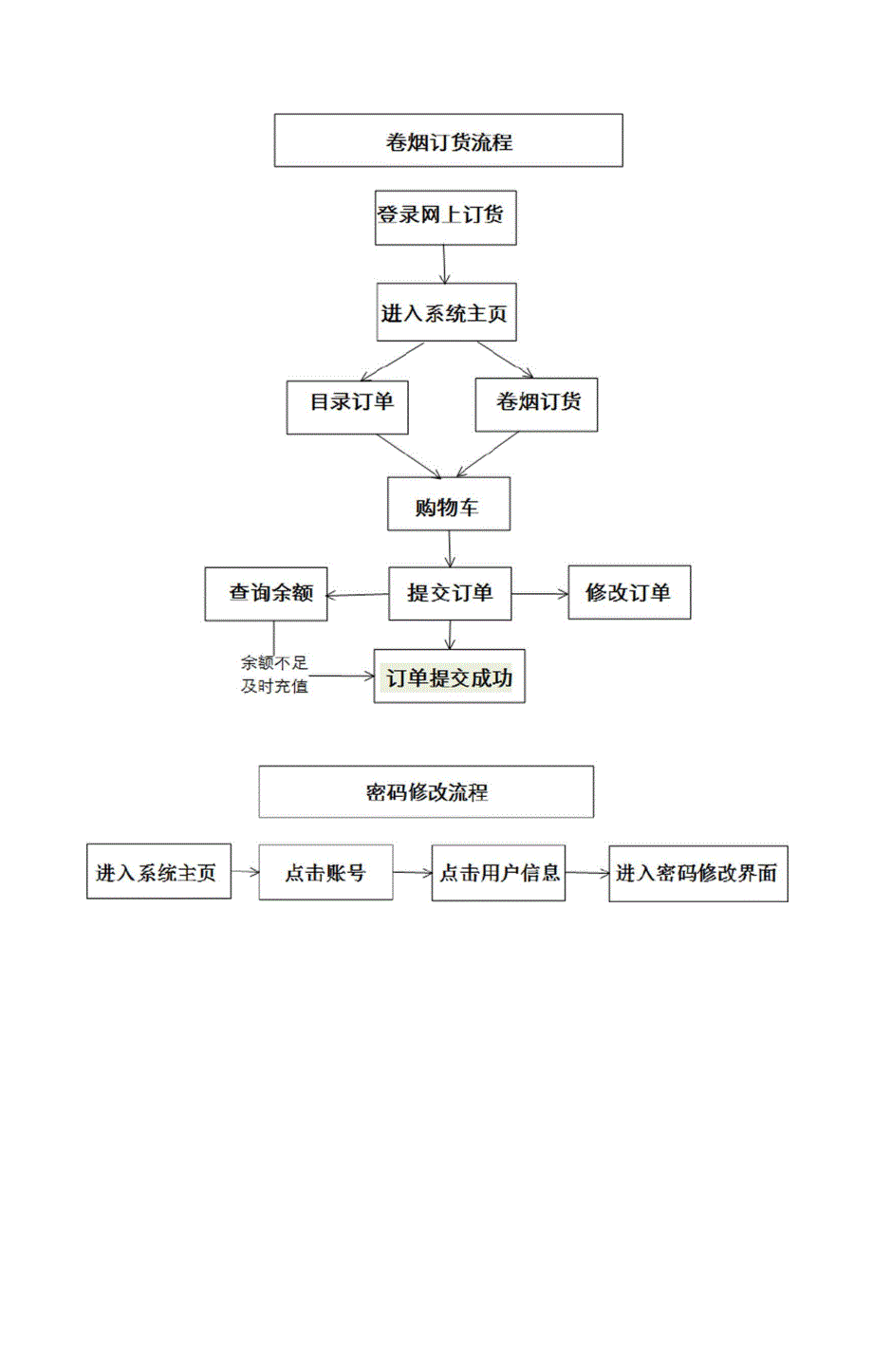 陕西烟草网上订货系统_第2页