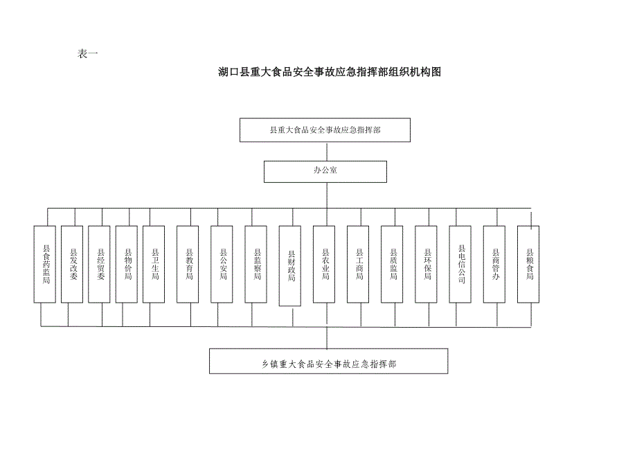 湖口县重大食品安全事故应急预案.doc_第4页