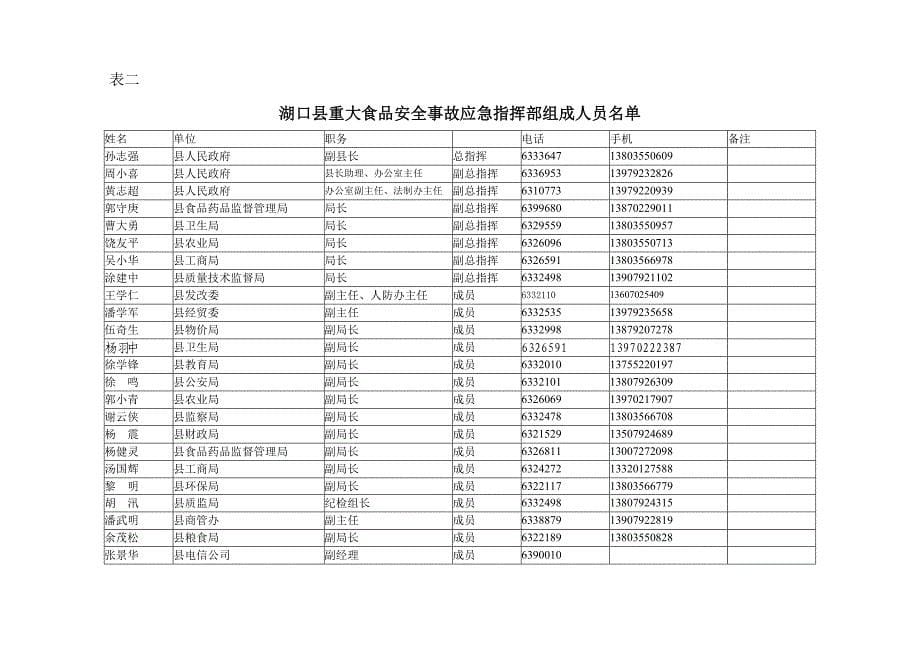 湖口县重大食品安全事故应急预案.doc_第5页