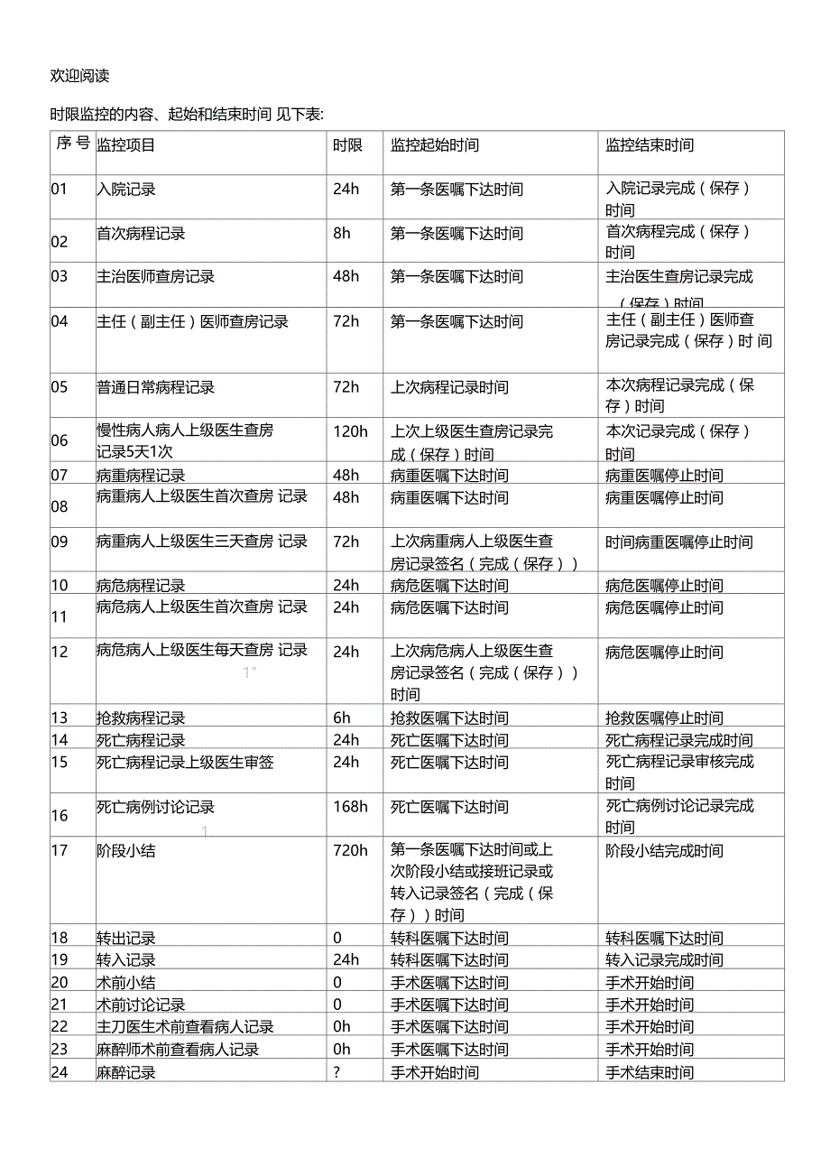 电子病历质控内容和方法_第2页