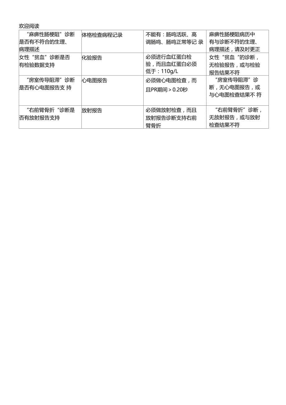 电子病历质控内容和方法_第5页