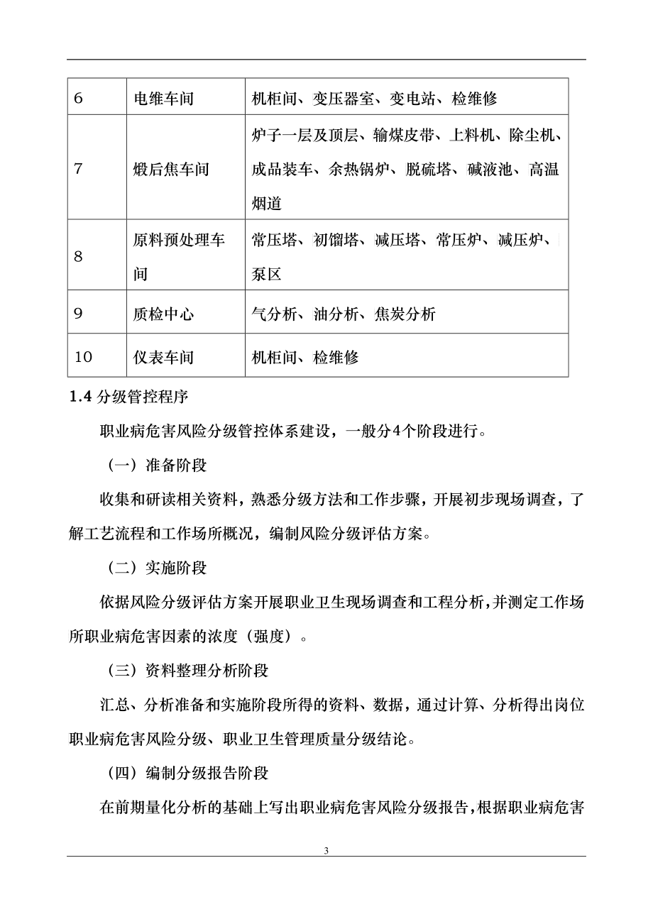 清沂山职业病危害风险分级管控体系建设报告_第4页