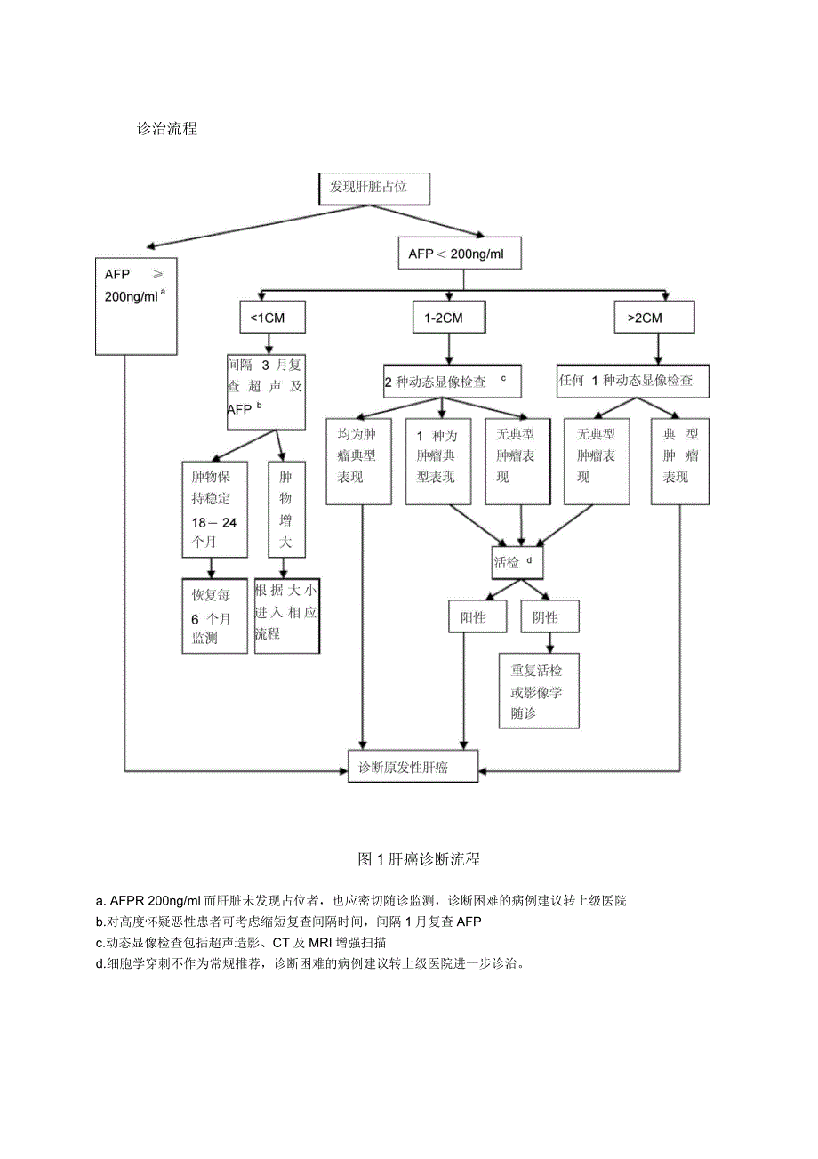 肝细胞肝癌规范化诊治指引_第2页