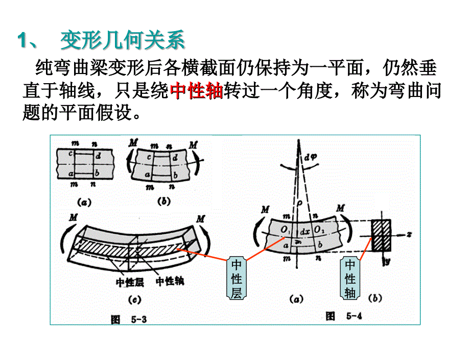 材料力学课件(第59章)_第4页