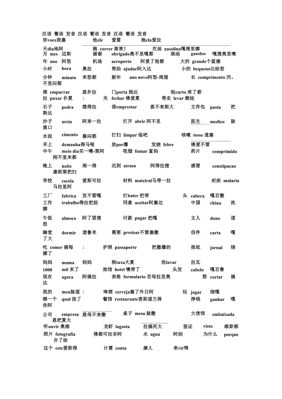 葡萄牙语口语常用单词表达_第1页