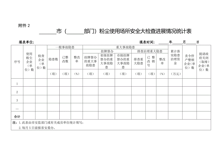 市（部门）粉尘使用场所安全大检查进展情况统计表_第1页