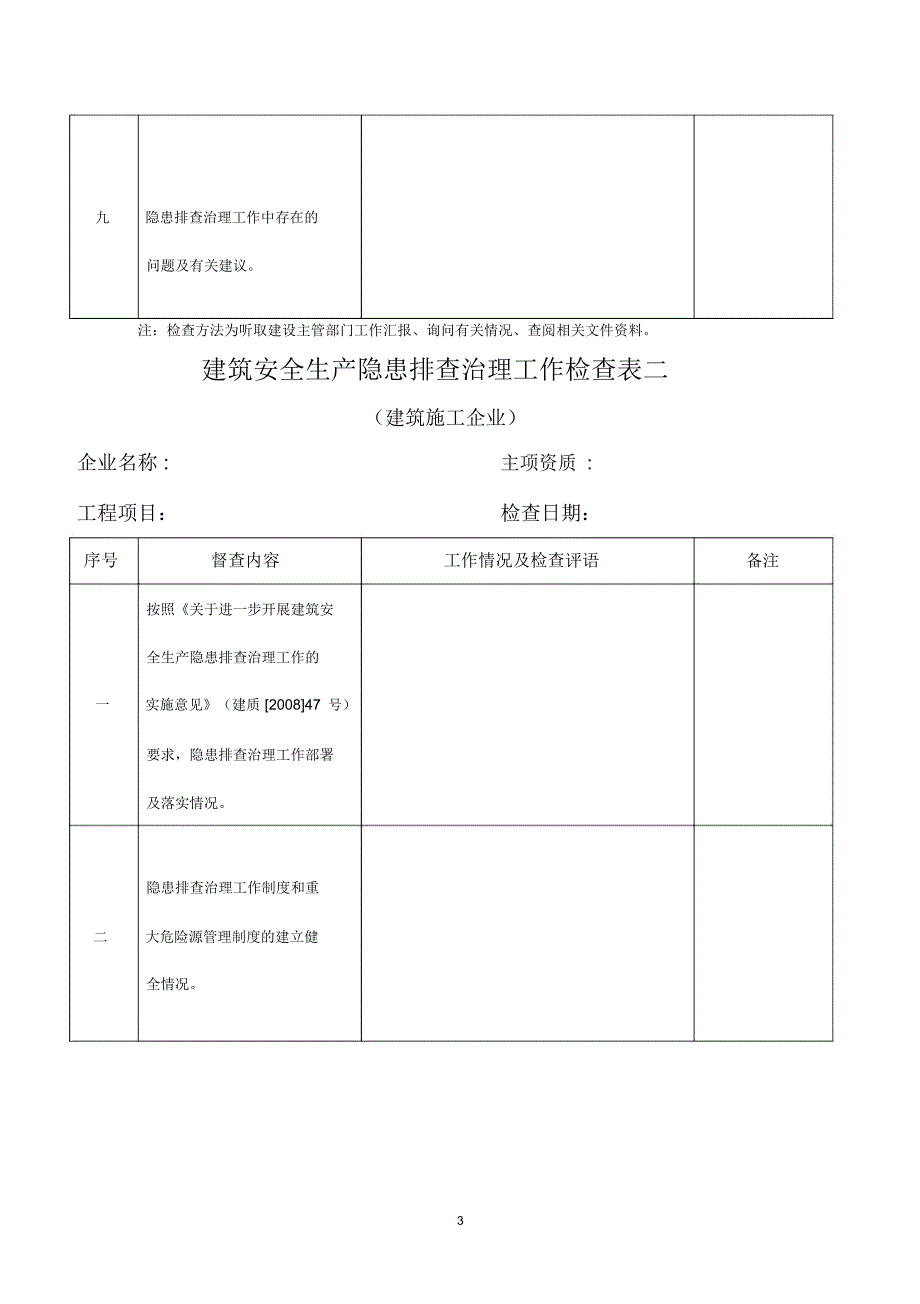 建筑安全生产隐患排查治理工作检查表_第3页