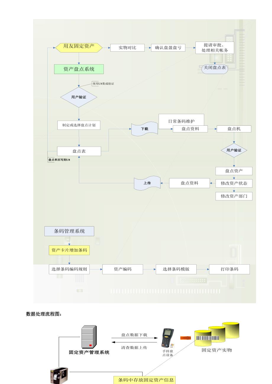 酒店固定资产盘点方案.doc_第3页