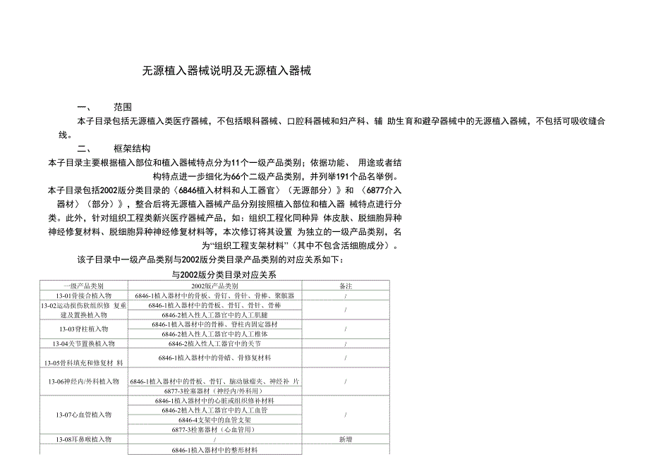无源植入器械说明及无源植入器械_第1页
