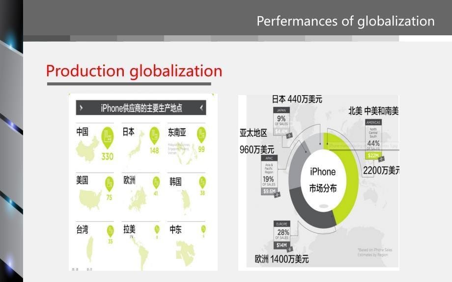 全球化英文PPT_第5页