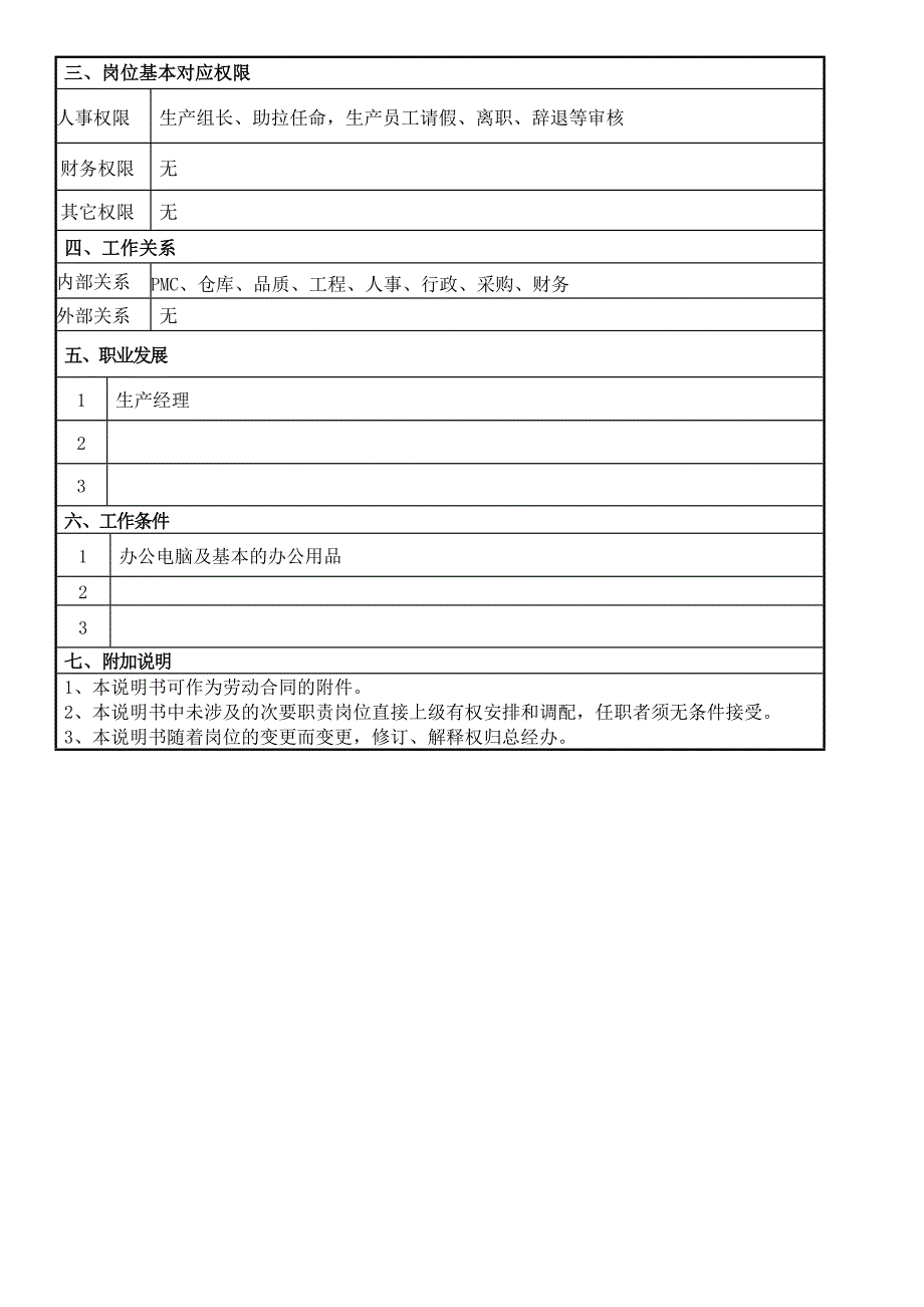 公司岗位说明书模板_第2页