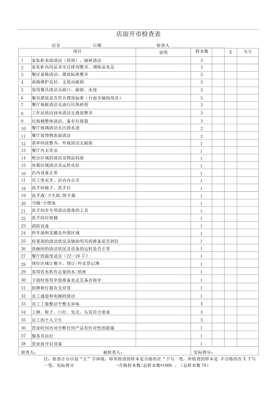 餐厅开市、打烊检查表(最新)_第1页