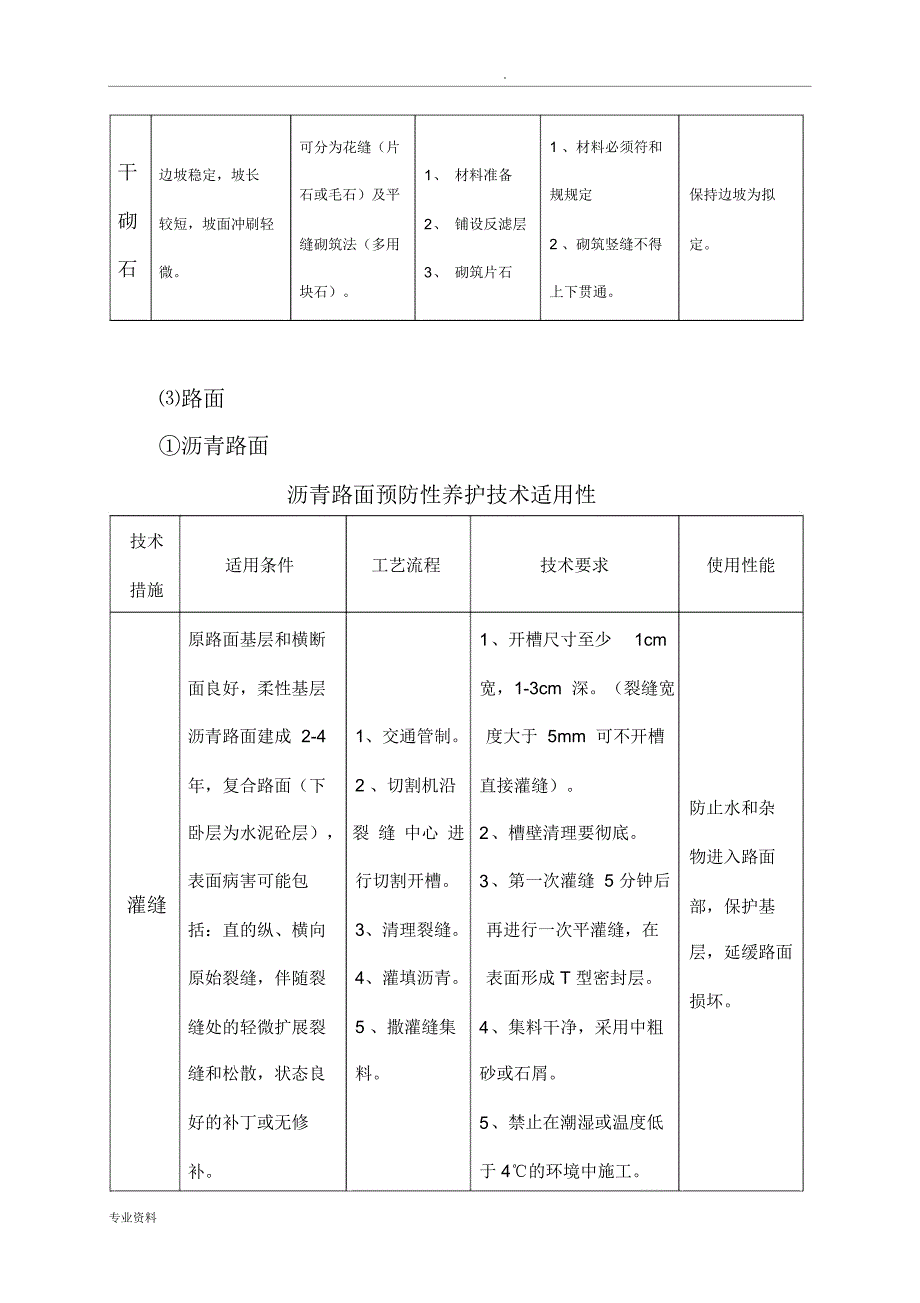 宁都公路养护公司预防性养护实施设计方案_第4页