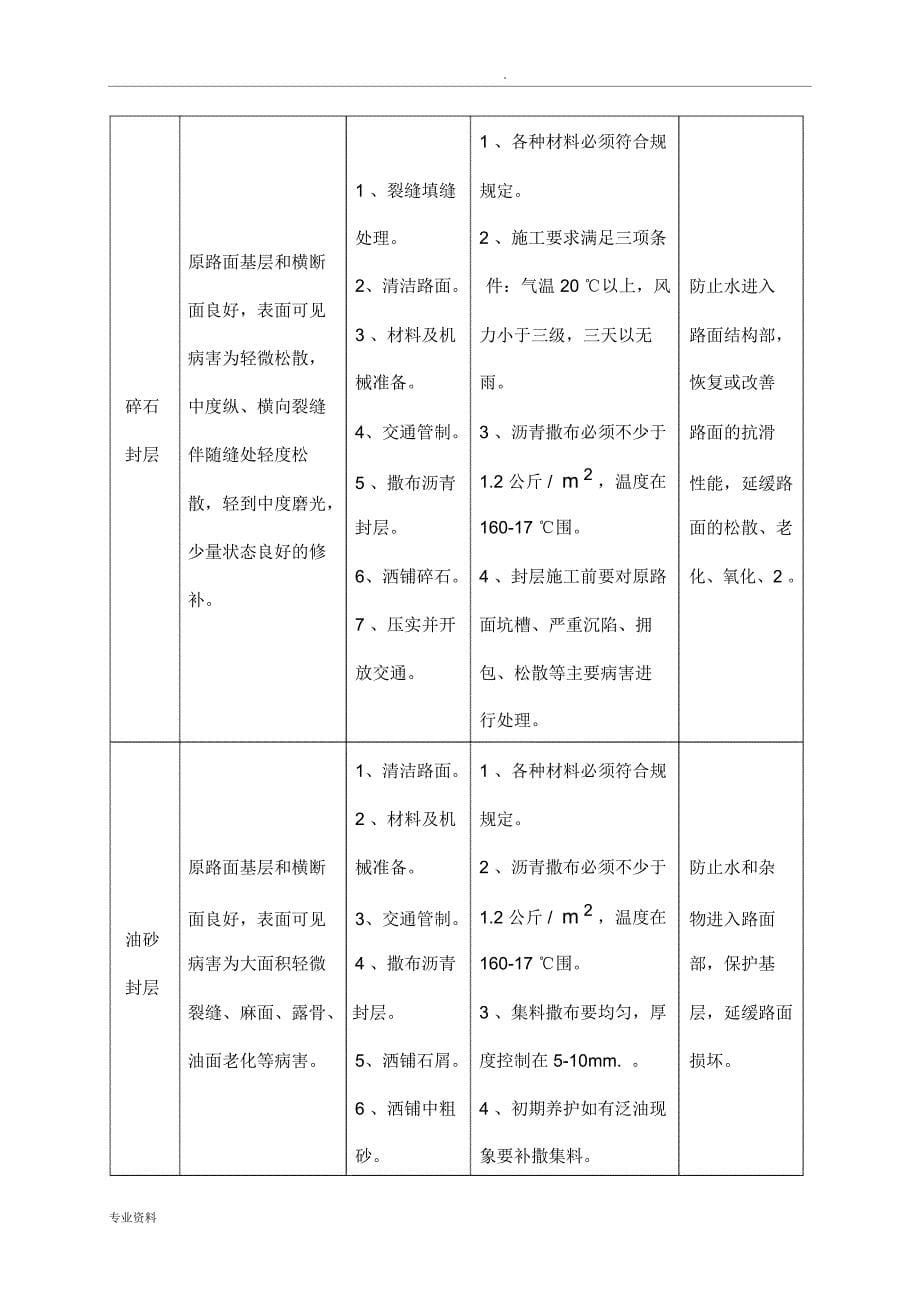 宁都公路养护公司预防性养护实施设计方案_第5页