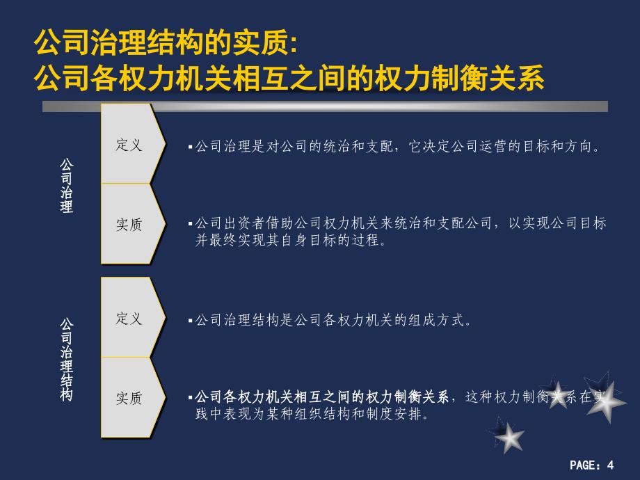 董事会改造与高管激励_第4页