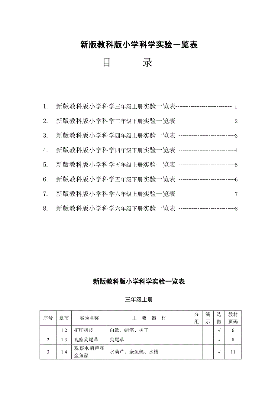 教科版小学科学实验一览表.doc_第1页