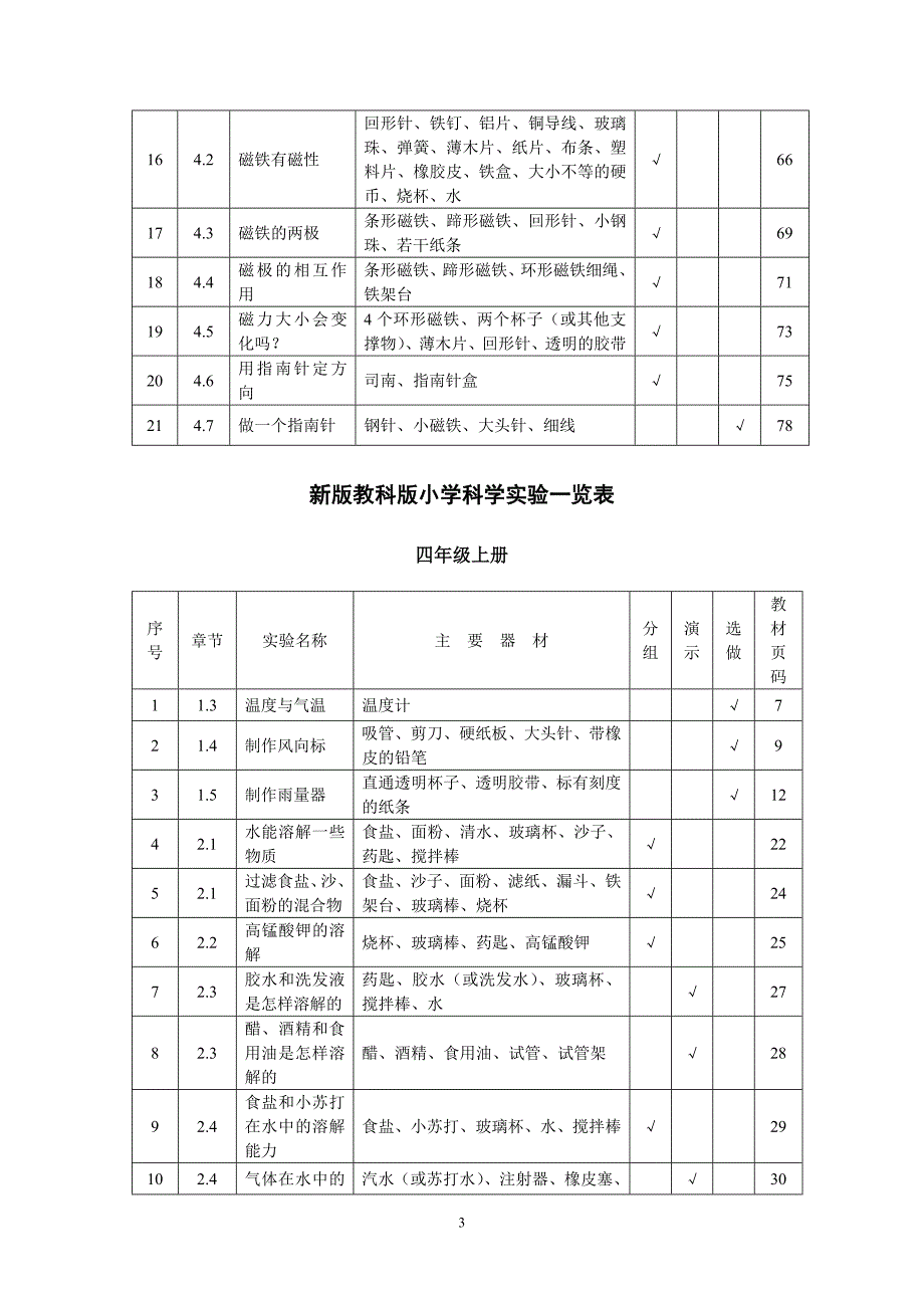 教科版小学科学实验一览表.doc_第4页