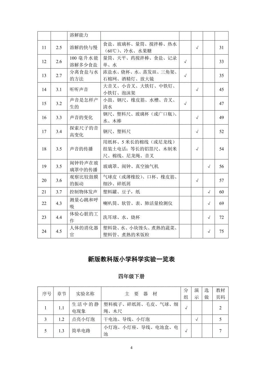 教科版小学科学实验一览表.doc_第5页