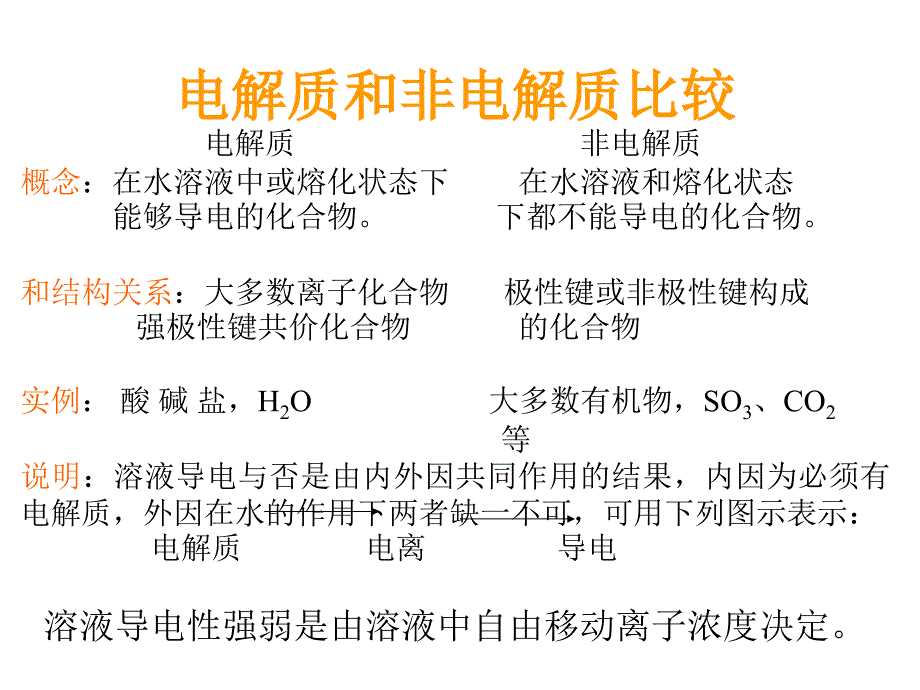 人教版化学选修四弱电解质的电离优秀ppt课件_第3页