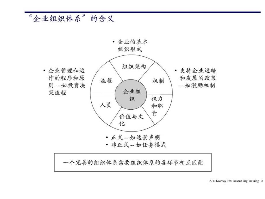 科尼尔设计企业组织架构和流程的方法_第2页