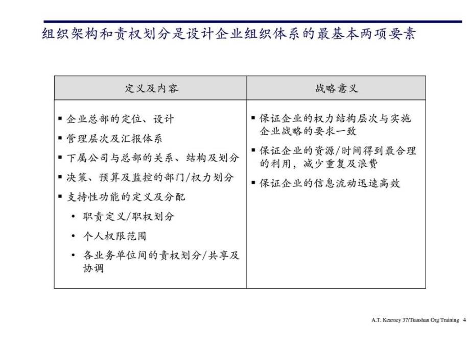 科尼尔设计企业组织架构和流程的方法_第4页