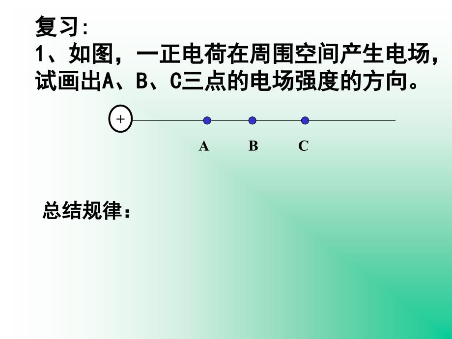 第四部分电场线教学课件_第2页