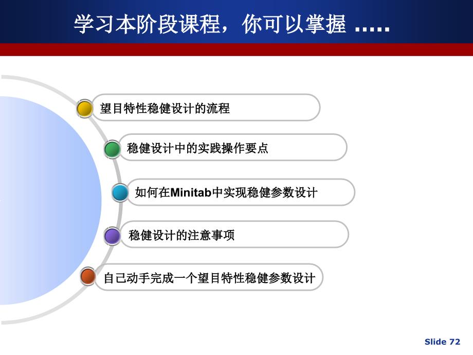 望目特性稳健设计实践概要_第2页