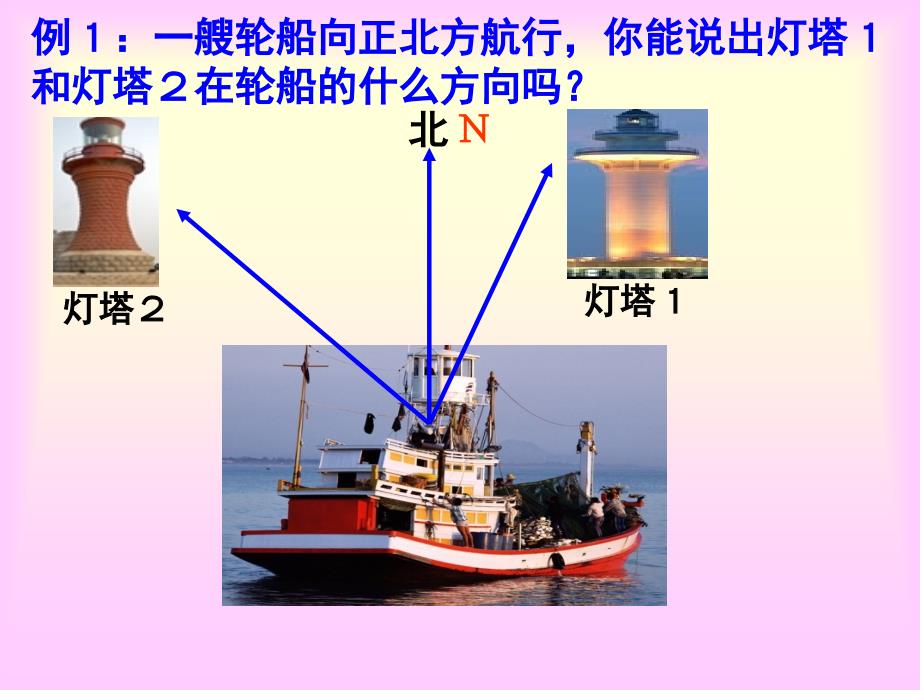 用方向和距离描述物体的位置 (2)_第2页