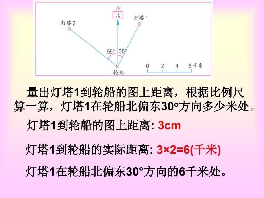 用方向和距离描述物体的位置 (2)_第5页