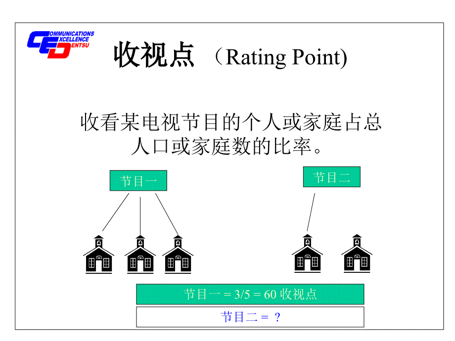 电通媒介培训课件不了_第4页