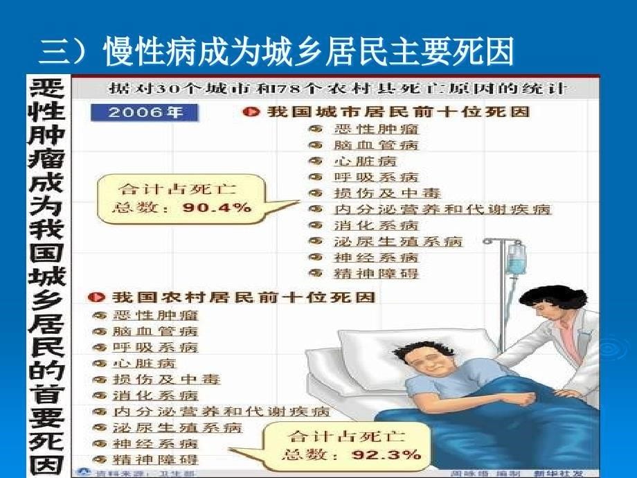 公共卫生培训居民健康档案_第5页