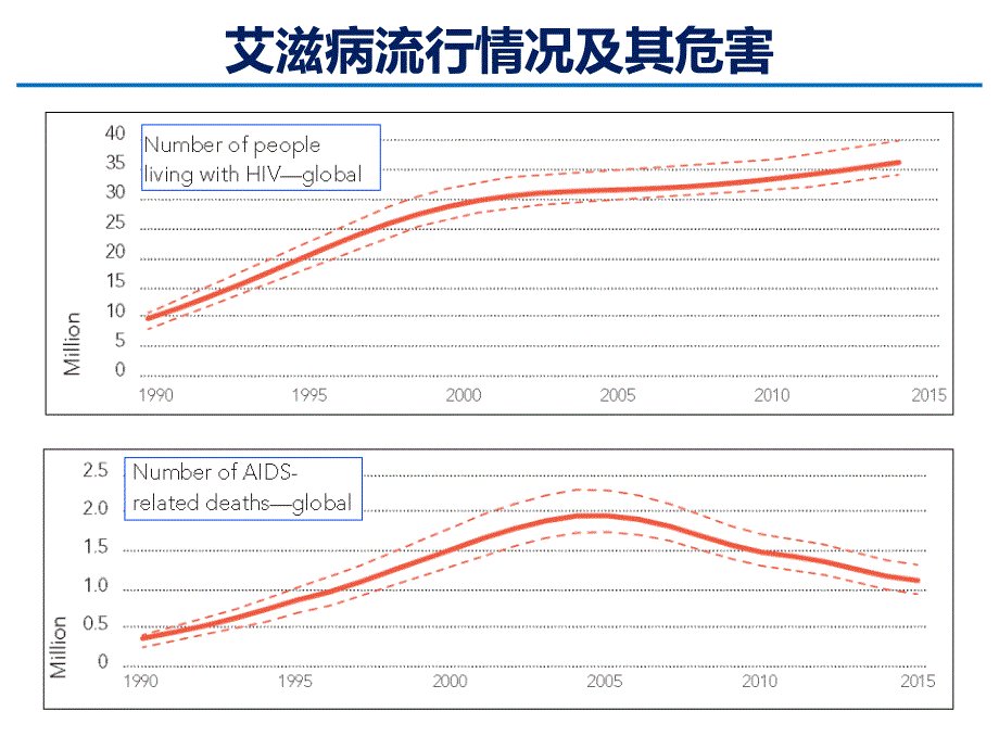 hiv发病机理PPT课件_第4页