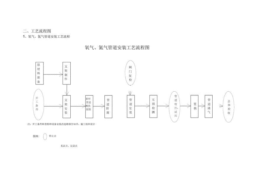 压力管道质量保证计划(修改后)_第5页