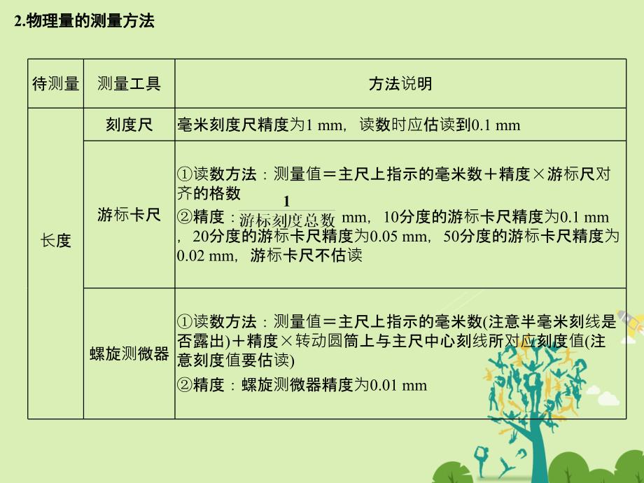 江苏专用2017届高考物理二轮复习临考回归教材以不变应万变考前第4天力学实验课件_第3页