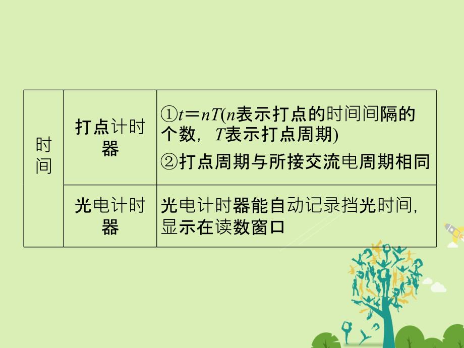 江苏专用2017届高考物理二轮复习临考回归教材以不变应万变考前第4天力学实验课件_第4页