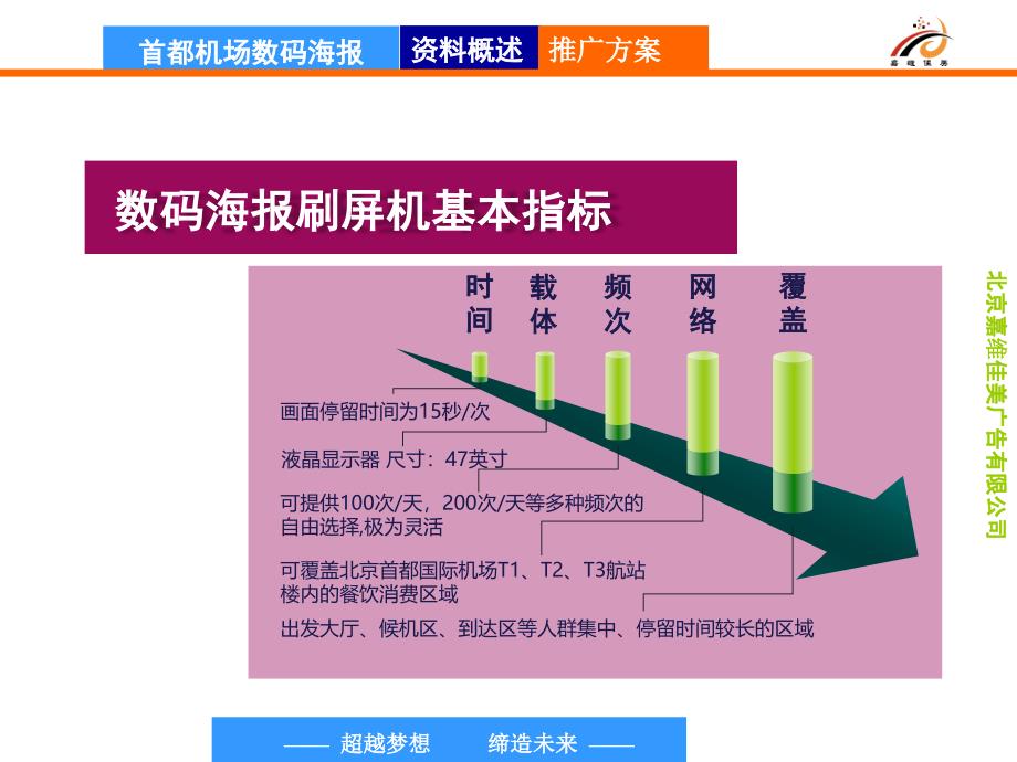 首都机场数码海报刷屏机媒体_第4页