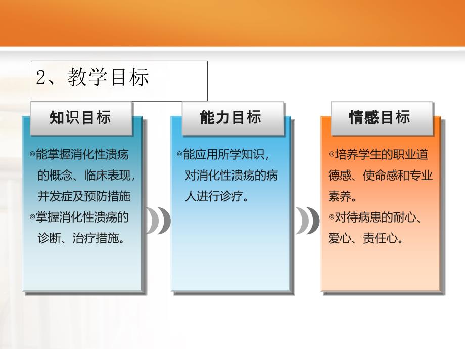 消化性溃疡说课课件_第4页