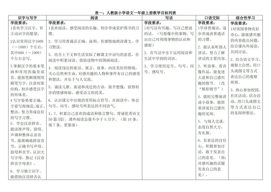 一年级上语文通识_第1页