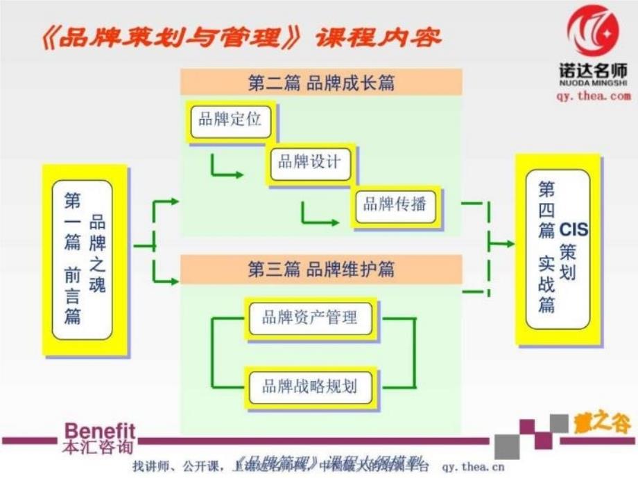 最新品牌策划与.ppt精品课件_第4页