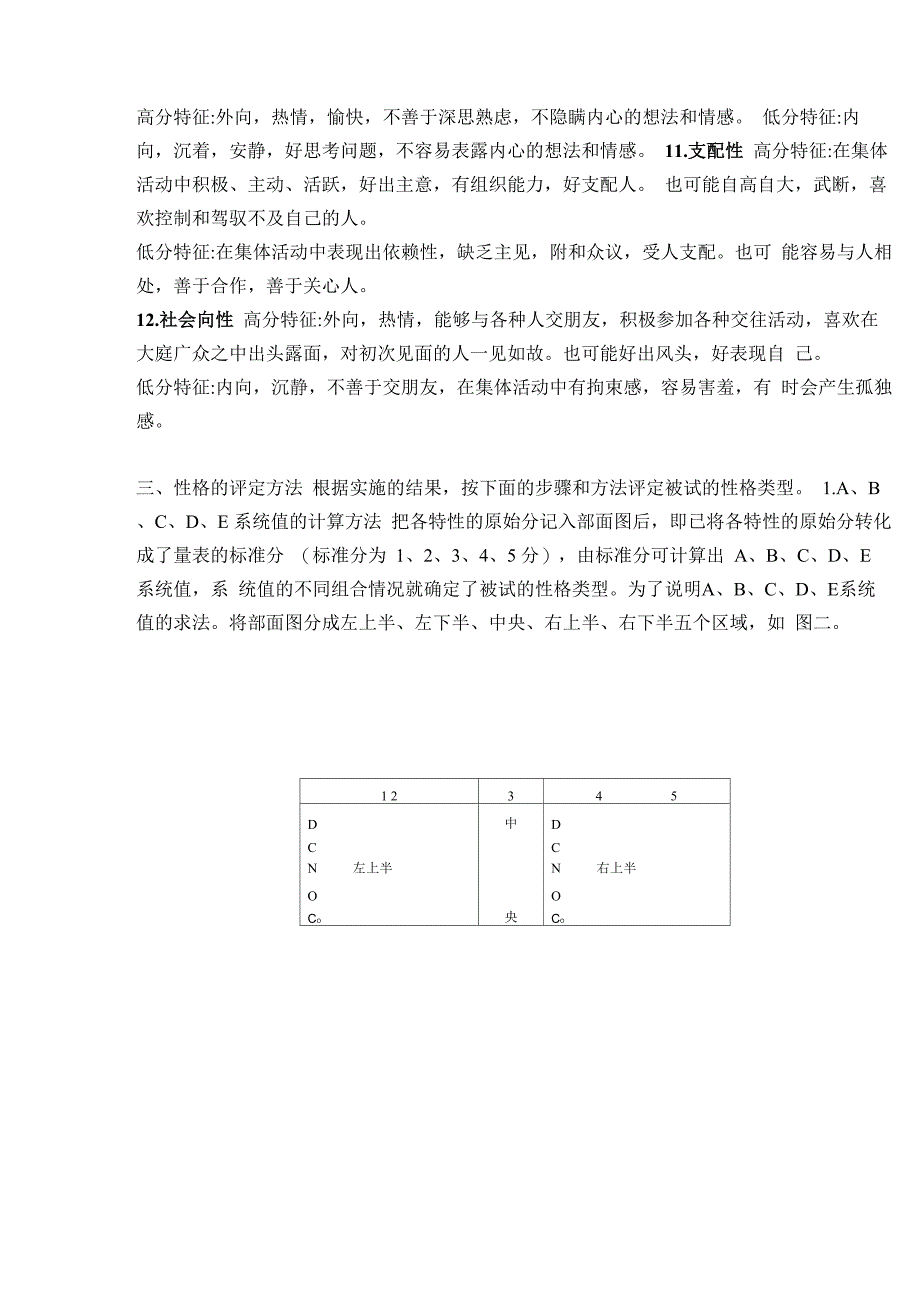 YG性格测验简介_第3页