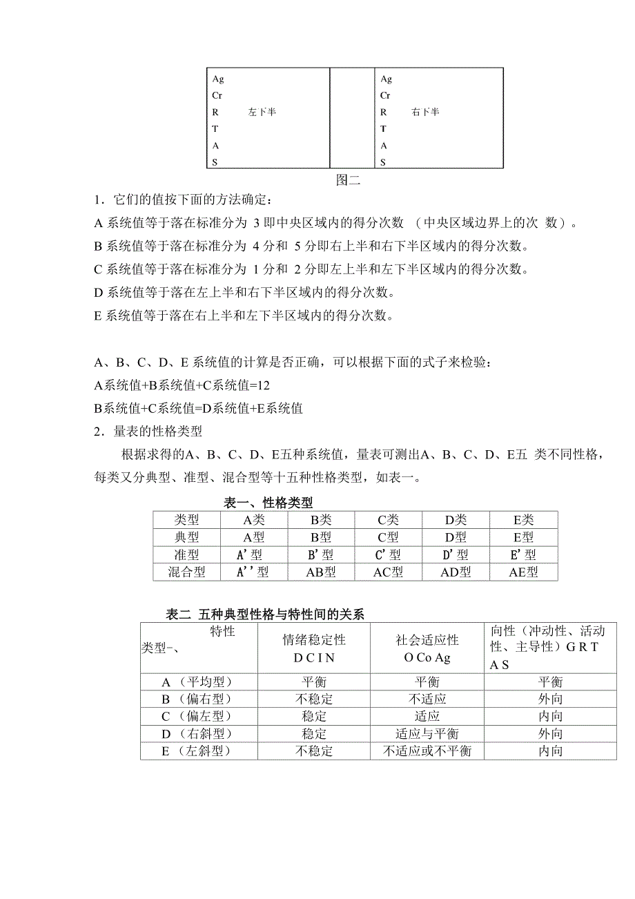 YG性格测验简介_第4页