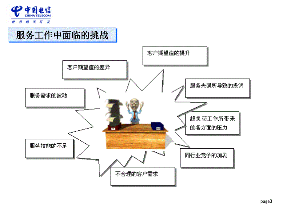 常州电信金牌营业员培训_第3页