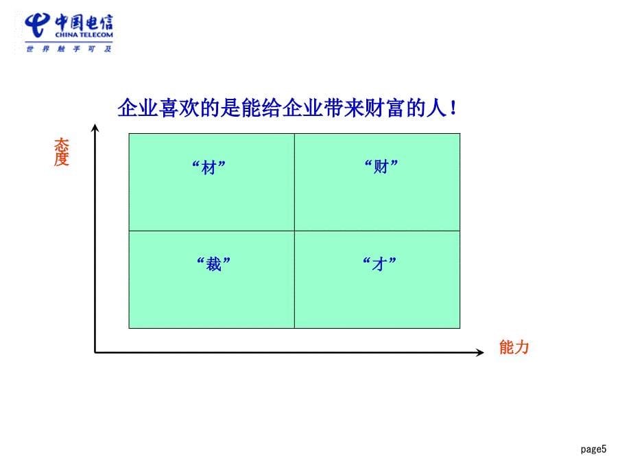 常州电信金牌营业员培训_第5页